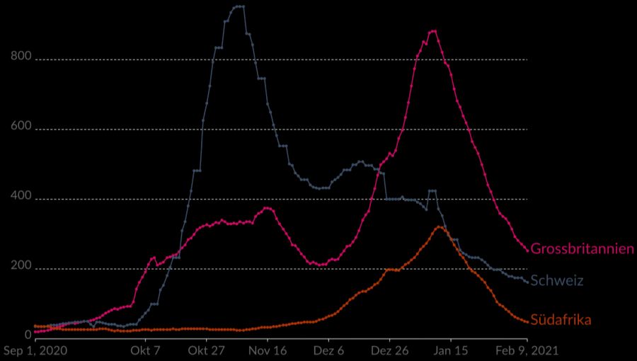 Coronavirus Fälle Südafrika Schweiz