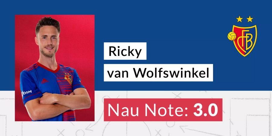 Ricky van Wolfswinkel