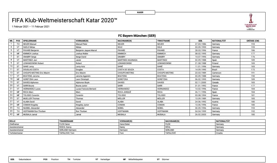 Fifa-Klub-Weltmeisterschaft