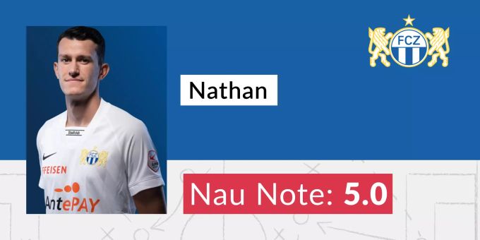 Die Note für Nathan vom FC Zürich. Nathan FCZ