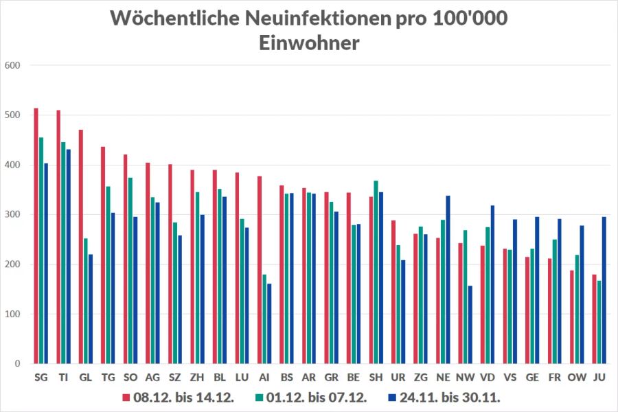 Coronavirus Kantone Neuinfektionen Anstieg