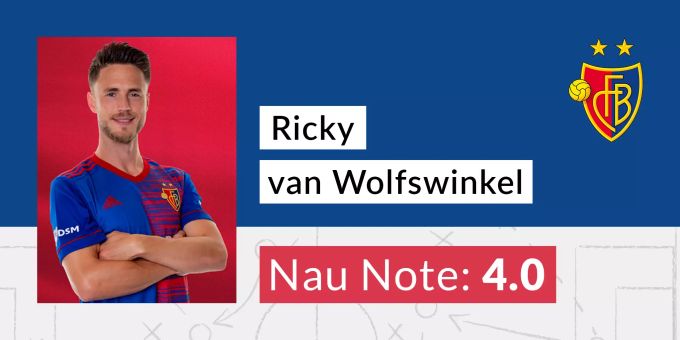 Die Nau.ch-Note für Ricky van Wolfswinkel vom FC Basel. Ricky van Wolfswinkel FCB
