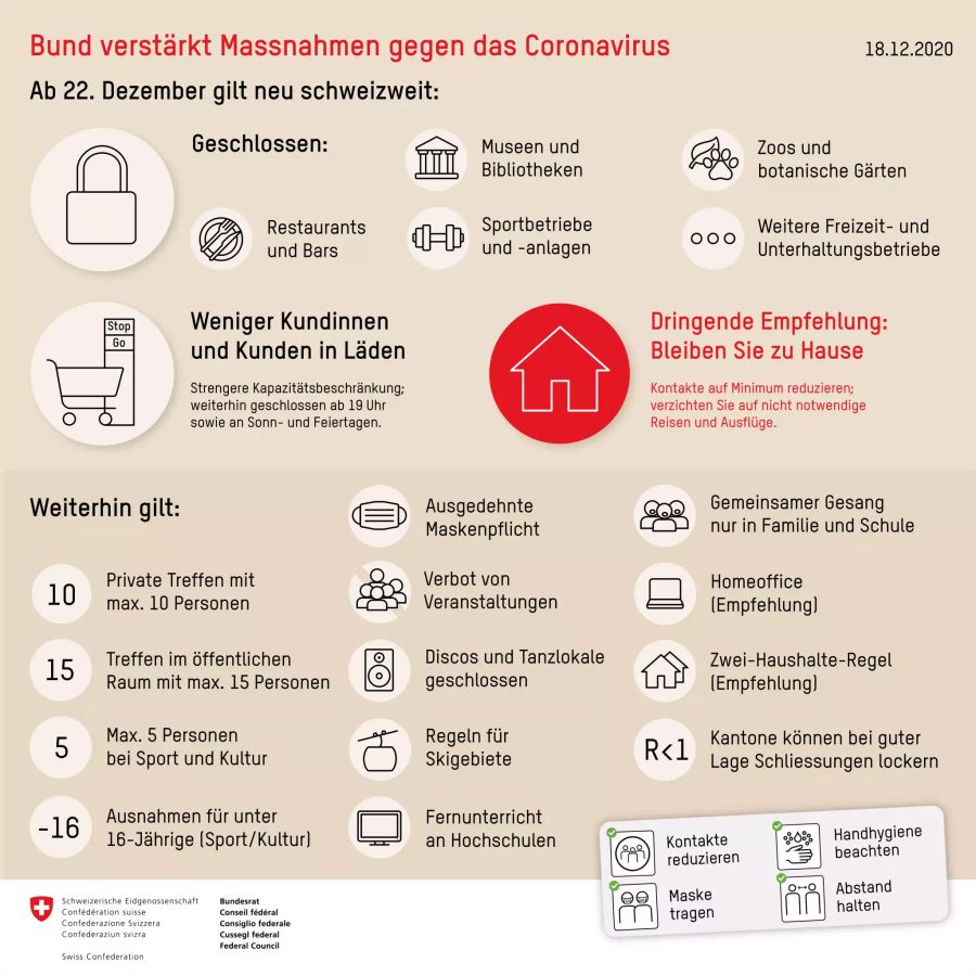 Coronavirus BAG Massnahmen