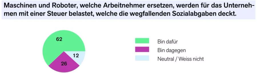 Roboter finanzieren die AHV.