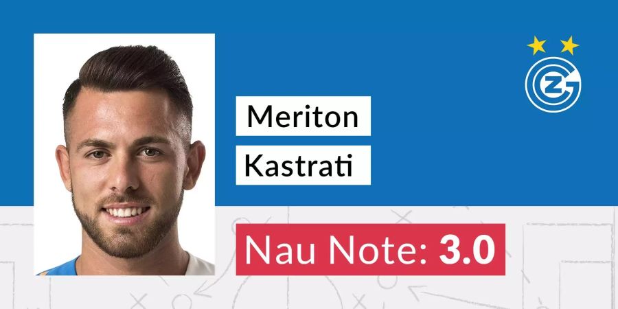 Meriton Kastrati