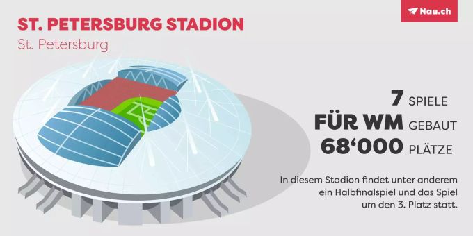 St. Petersburg Stadion, St. Petersburg.