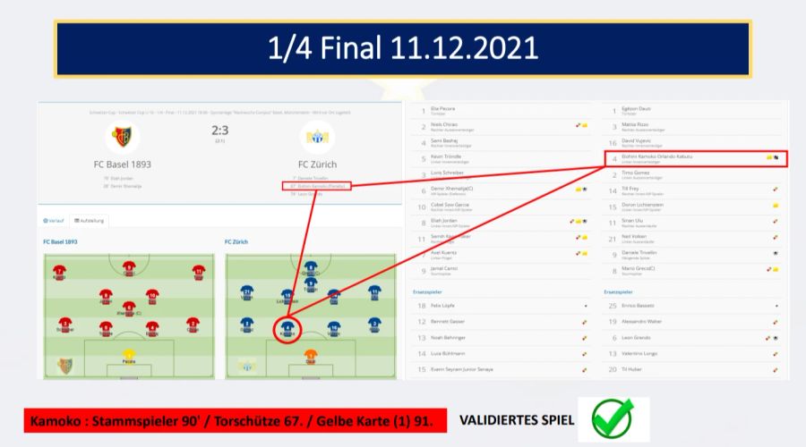 Im Viertelfinal gegen Basel sieht er die Gelbe Karte.