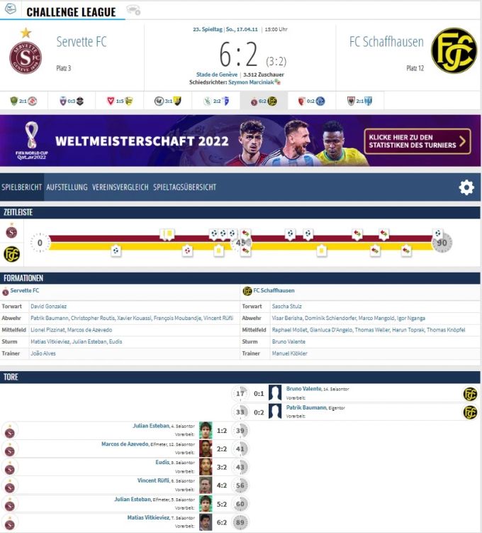 Dieses Spiel in der Challenge League pfiff Szymon Marciniak im Jahr 2011. Challenge League