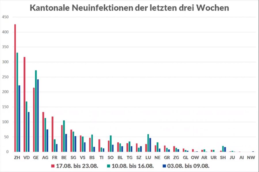 Coronavirus Kantone Maskenpflicht Neuinfektionen