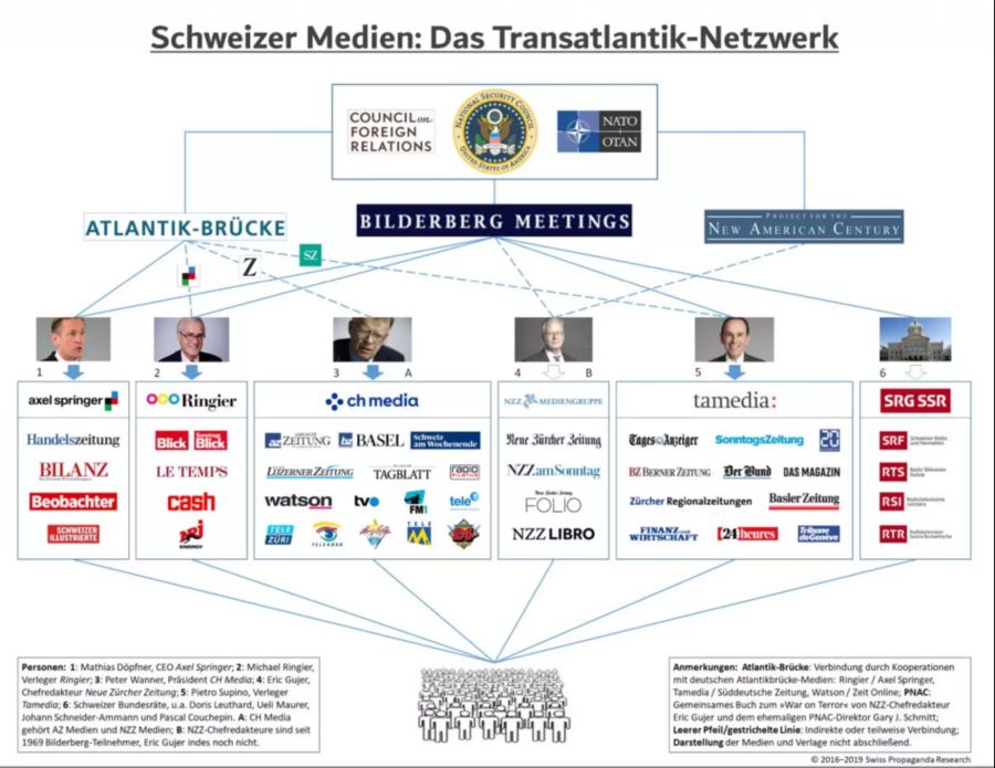 SPR Medien