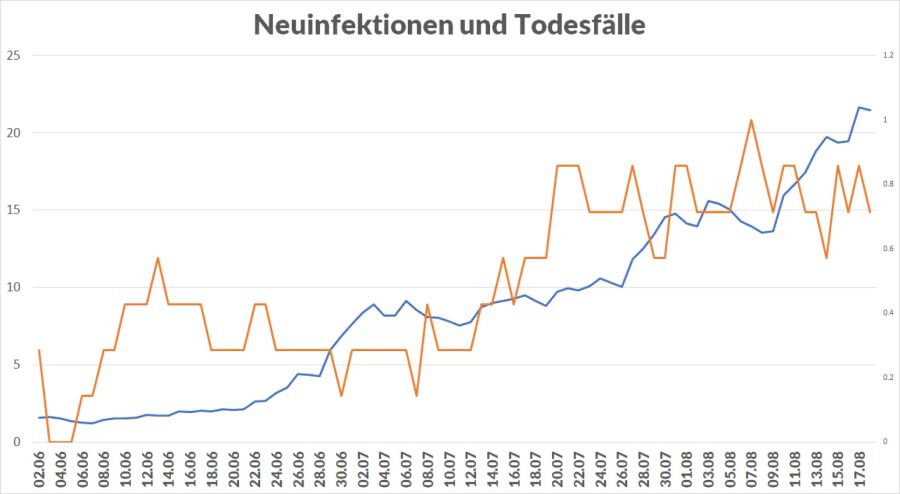 Coronavirus Todesfälle Neuinfektionen Todesrate