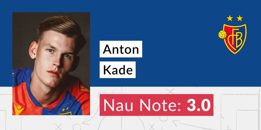 Anton Kade