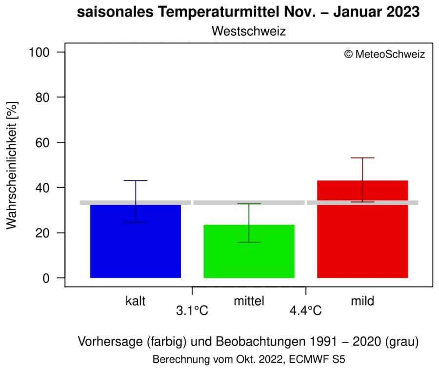 ...für die Westschweiz...