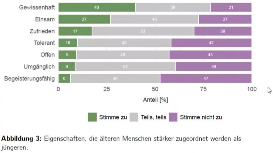 Welche Eigenschaften werden vor allem alten Menschen zugeordnet?