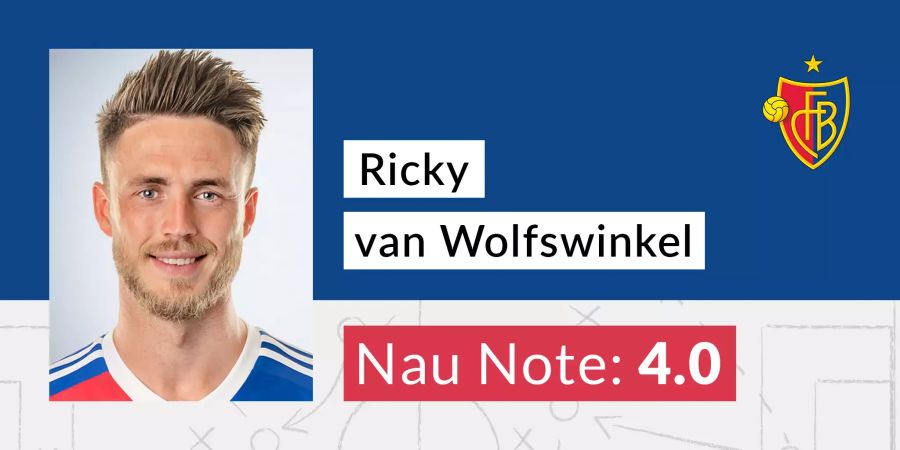 van Wolfswinkel