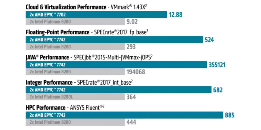 amd epyc