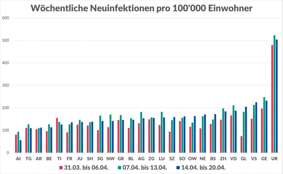 Coronavirus Kantonszahlen