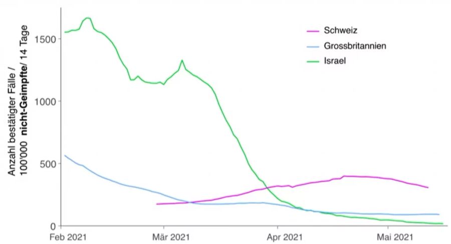 Geimpfte Fälle Coronavirus