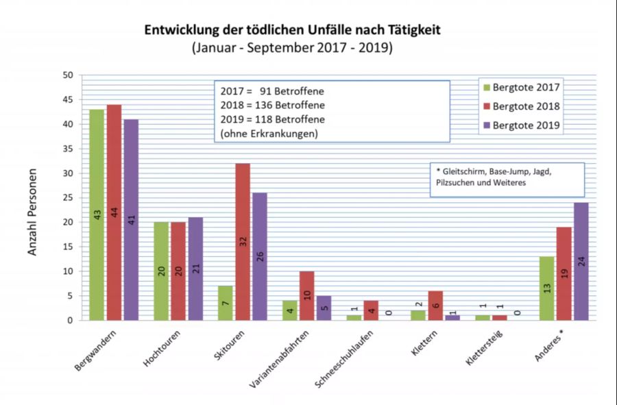 tote berg 2019