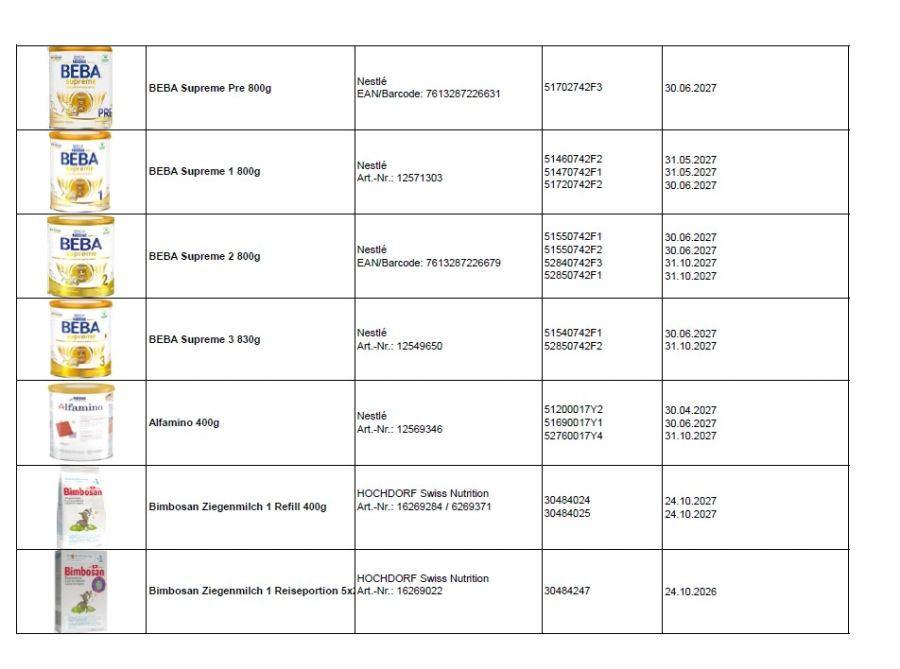 Auch diese Beba-Produkte sowie Bimbosan mit Ziegenmilch ist betroffen.