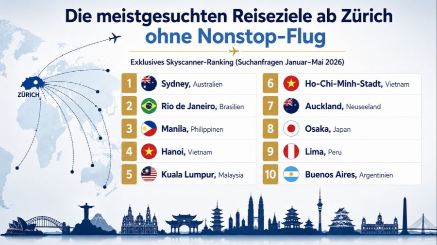 Reiseziele