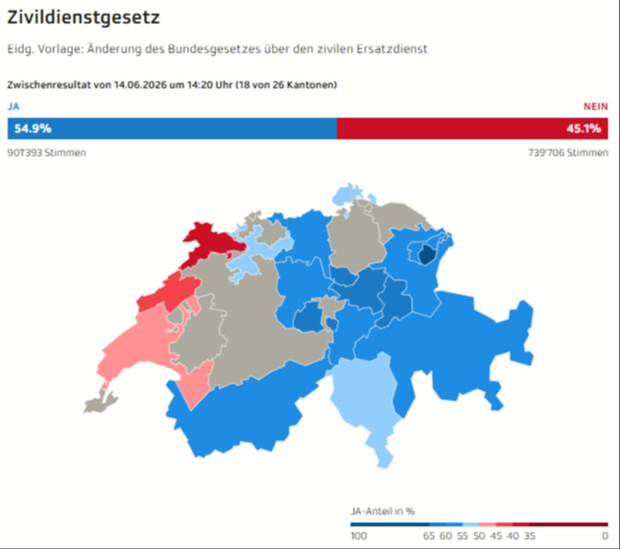 Das Zwischenresultat zur Zivildienstreform. (Stand 14:40)