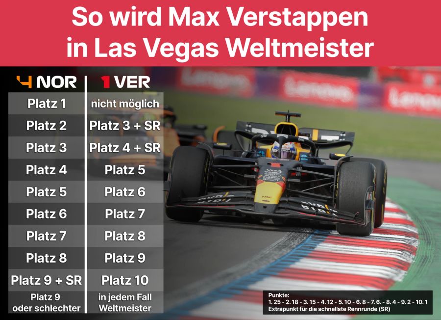 Max Verstappen Formel 1