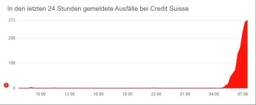 Am Donnerstagmorgen melden viele Credit-Suisse-Kunden Probleme.