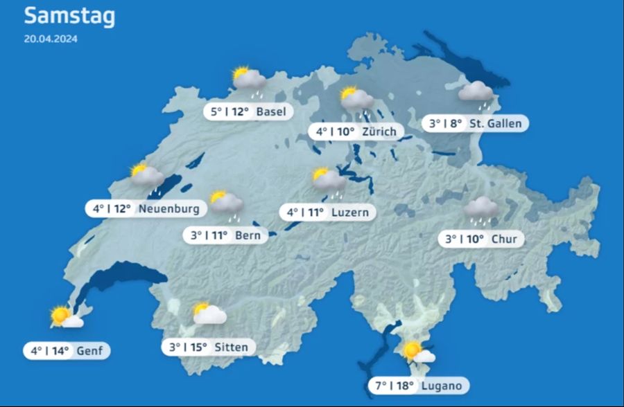 Wetter