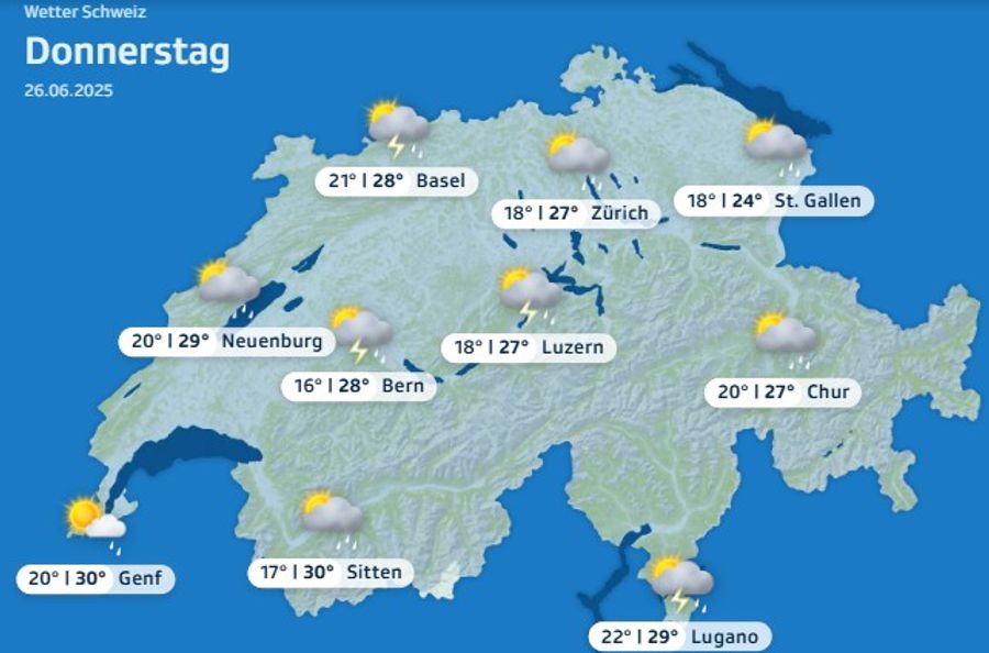 Wetter
