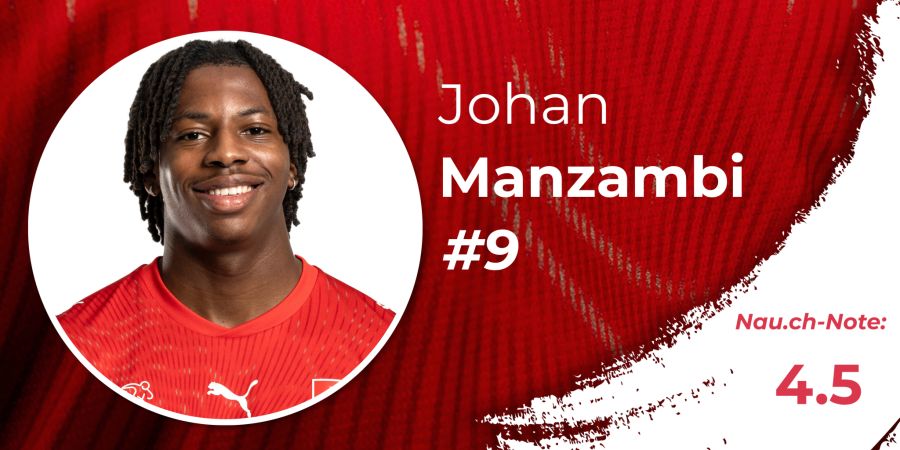 Johan Manzambi