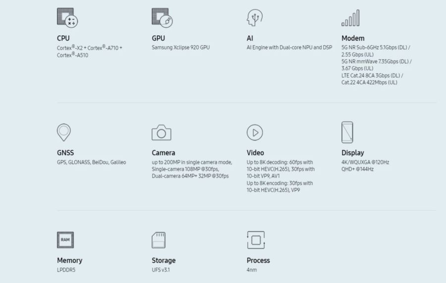 Samsung Exynos 2200