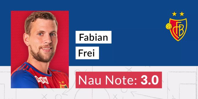 Die Nau-Note für Fabian Frei. FC BAsel Fabian Frei