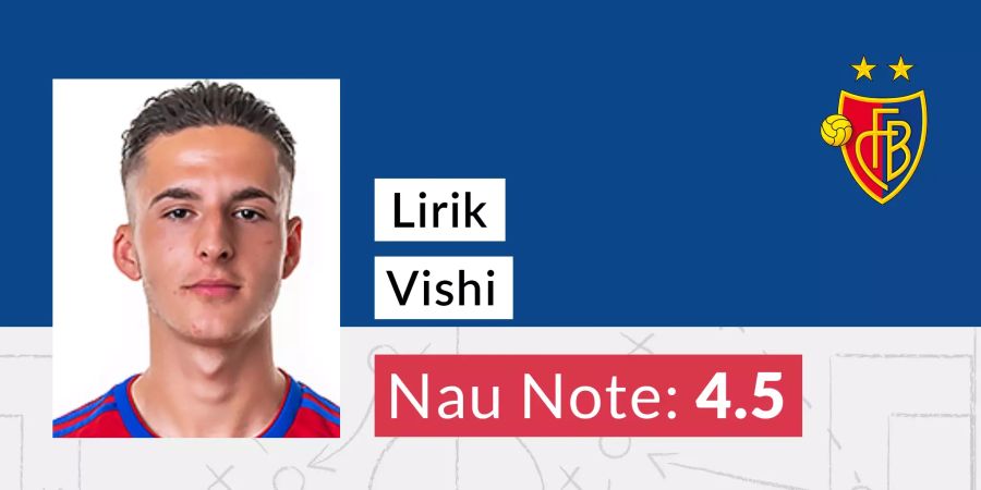 FC Basel Lirik Vishi