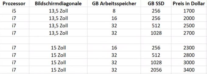Die verschiedenen Modelle. Microsoft Surface Tabelle
