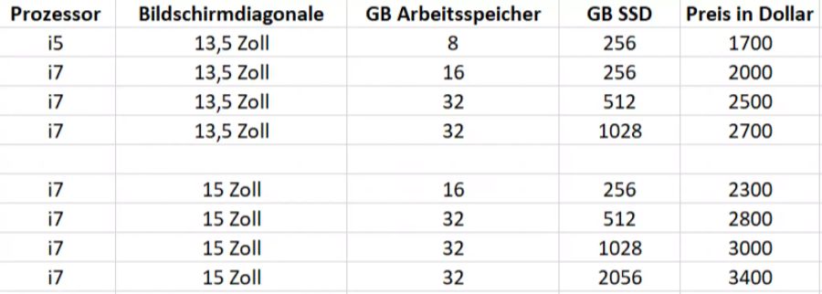 Microsoft Surface Tabelle